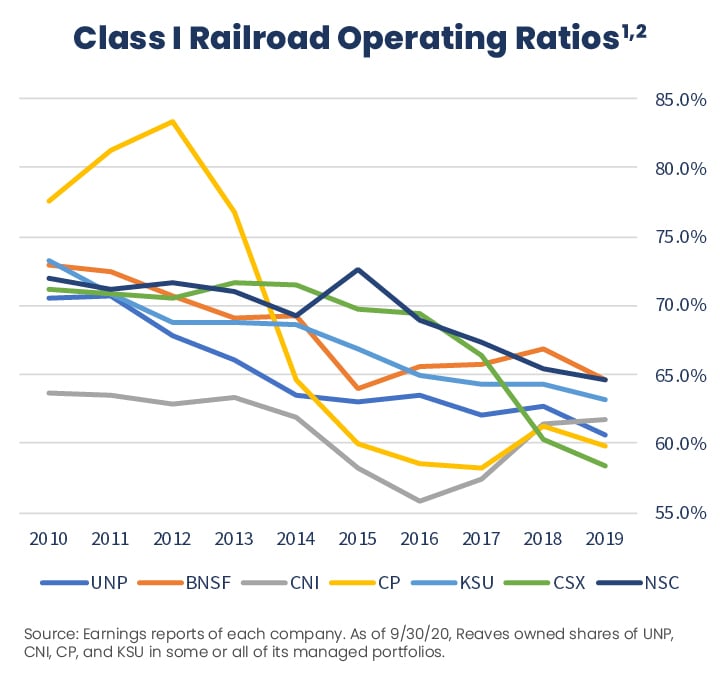 For Railroad Stocks A Picture is Worth a Thousand Words